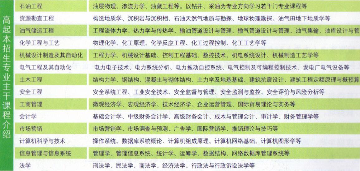 聊城市新華技校成人教育 聊城市新華技校成人教育