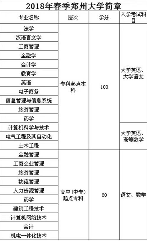 聊城市新華技校成人教育 聊城市新華技校成人教育