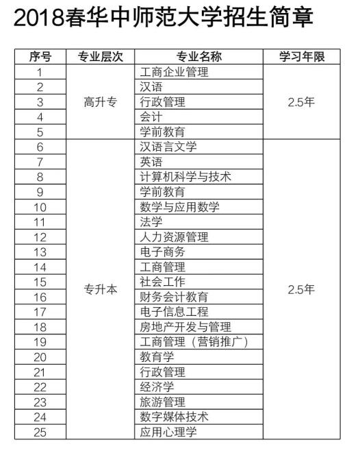 聊城市新華技校成人教育 聊城市新華技校成人教育