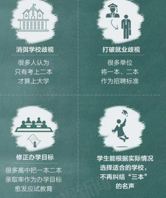 2018高考:“三本取消、一二本合并”,取消三本有什么影響? 2018高考:“三本取消、一二本合并”,取消三本有什么影響?