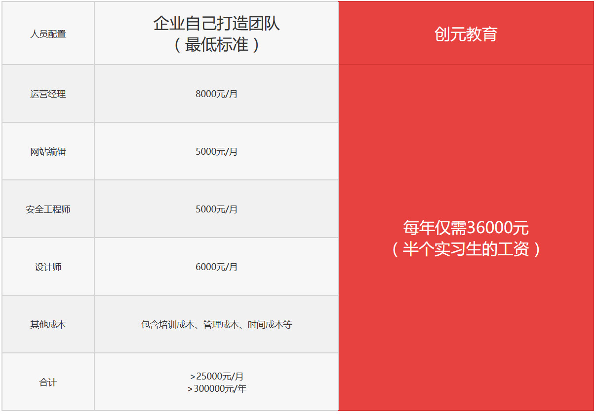 W(xu)УپW(wng)ôkW(xu)УپW(wng)׃ـW(wng)վeţ(chung)Ԫ(li)֧У