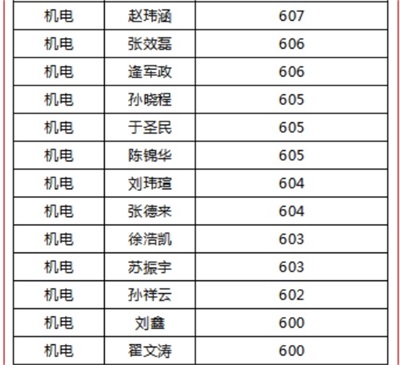 _IӖWԺلѿ863˅711˱Ͼ