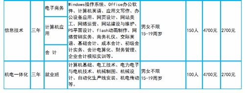 德州智科技工學校都有哪些專業? 德州智科技工學校都有哪些專業?
