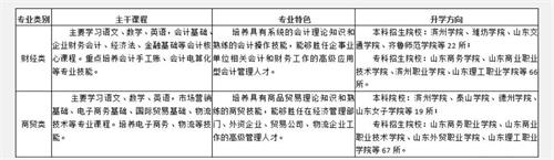 山東省濰坊商業(yè)學校春季高考班怎么樣? 山東省濰坊商業(yè)學校春季高考班怎么樣?