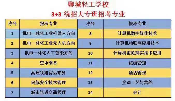 聊城輕工職業(yè)中等專(zhuān)業(yè)學(xué)校3+3統(tǒng)招大專(zhuān)班怎么樣 聊城輕工職業(yè)中等專(zhuān)業(yè)學(xué)校3+3統(tǒng)招大專(zhuān)班怎么樣